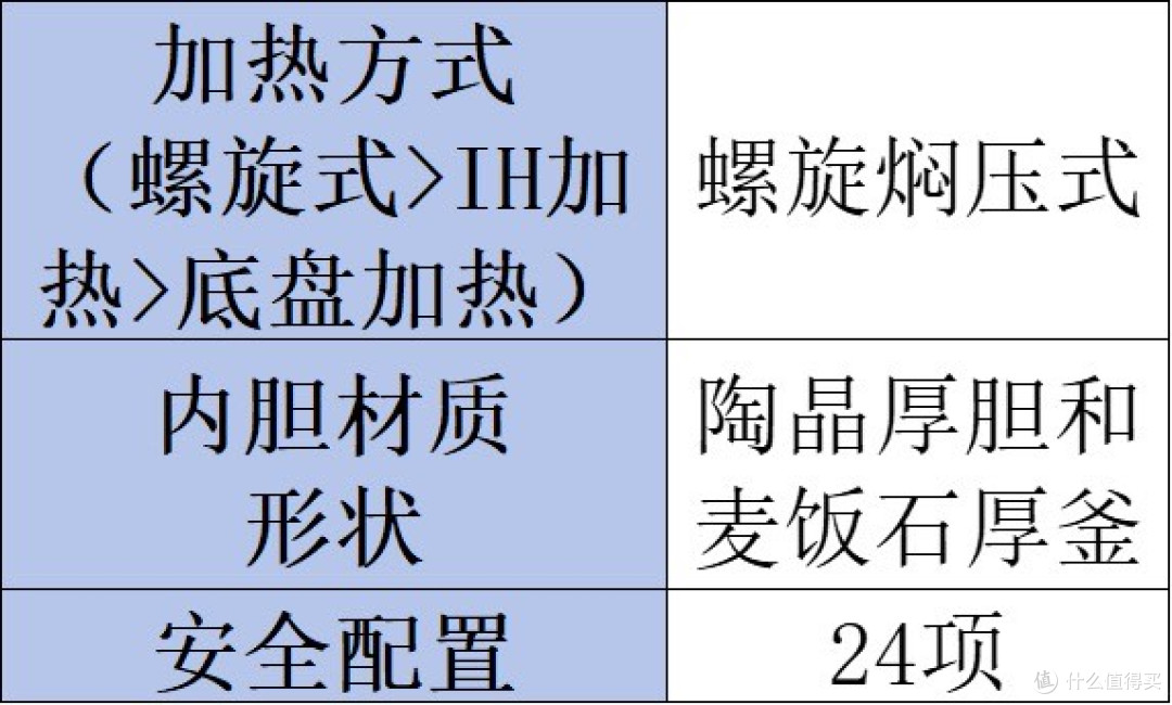 电高压锅品牌哪种好?小白必看热销排行榜前十型号!