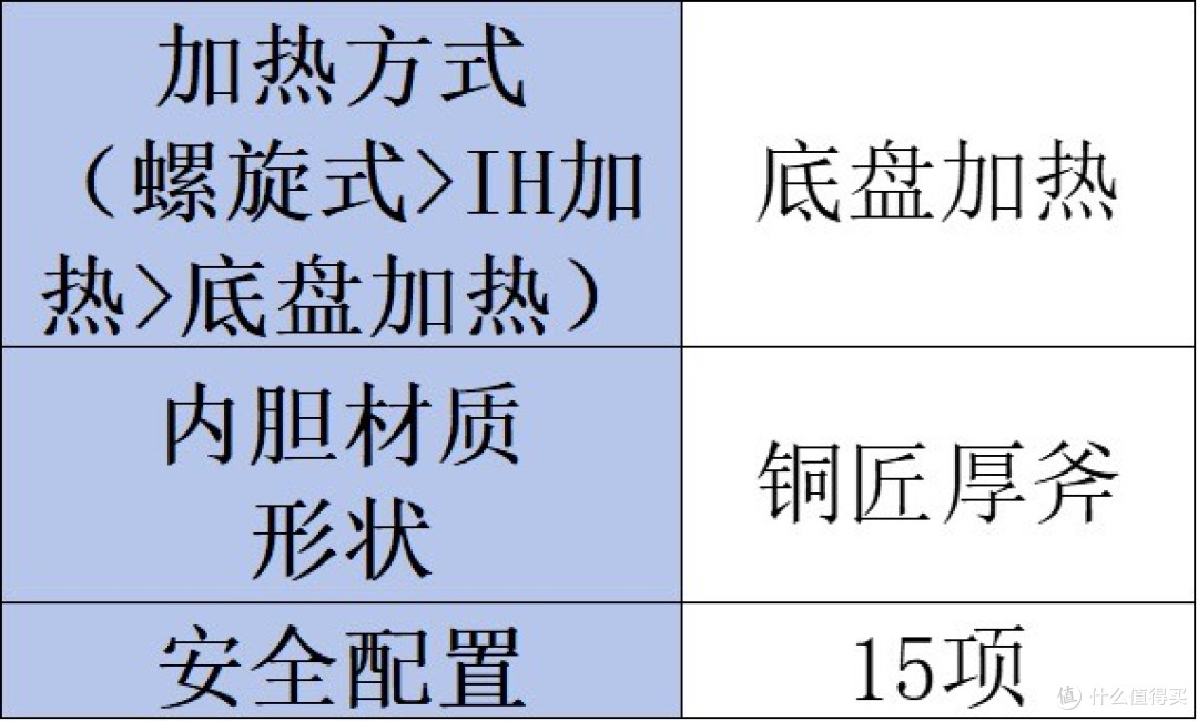 电高压锅品牌哪种好?小白必看热销排行榜前十型号!