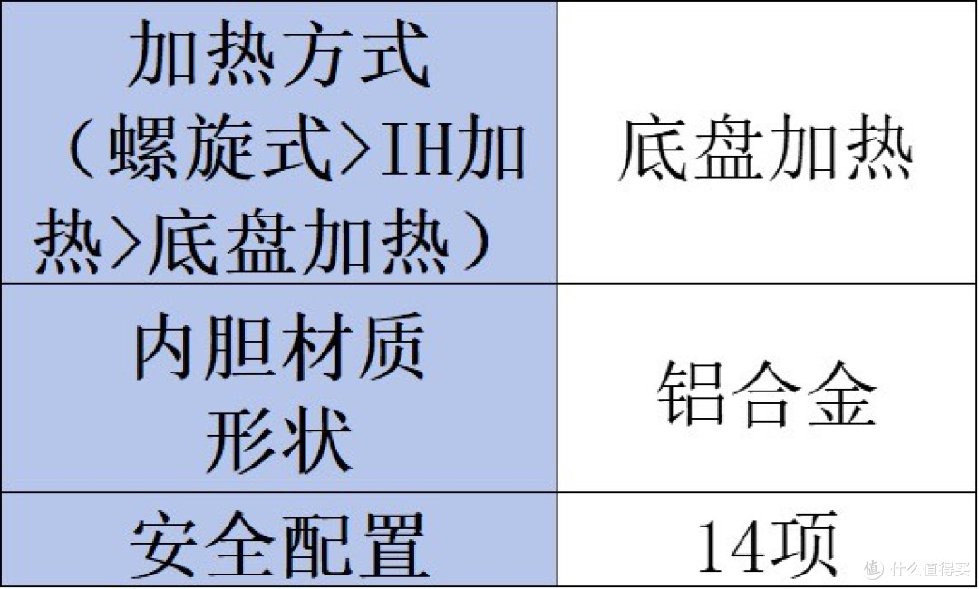 电高压锅品牌哪种好?小白必看热销排行榜前十型号!