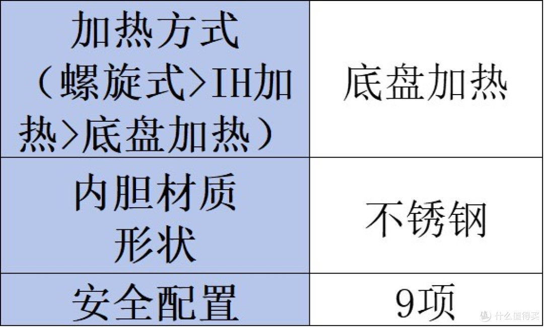 电高压锅品牌哪种好?小白必看热销排行榜前十型号!