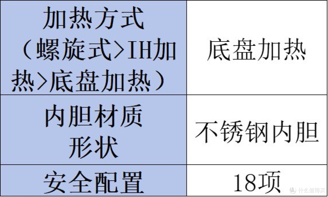 电高压锅品牌哪种好?小白必看热销排行榜前十型号!
