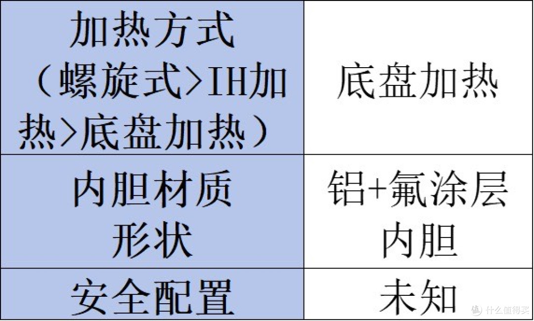 电高压锅品牌哪种好?小白必看热销排行榜前十型号!