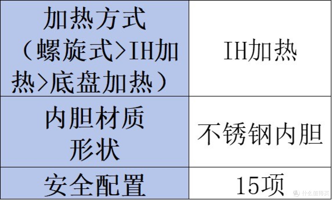 电高压锅品牌哪种好?小白必看热销排行榜前十型号!