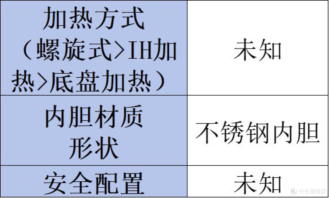 电高压锅品牌哪种好?小白必看热销排行榜前十型号!