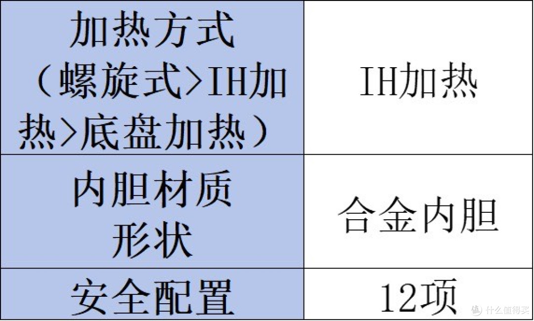 电高压锅品牌哪种好?小白必看热销排行榜前十型号!