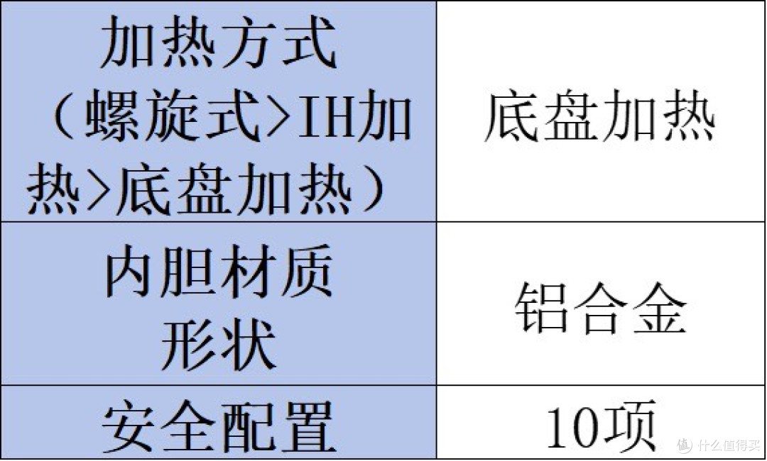电高压锅品牌哪种好?小白必看热销排行榜前十型号!