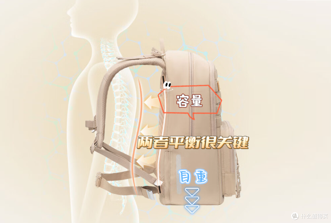 护脊书包怎么选?5大黄金准则避坑指南!家长必看干货
