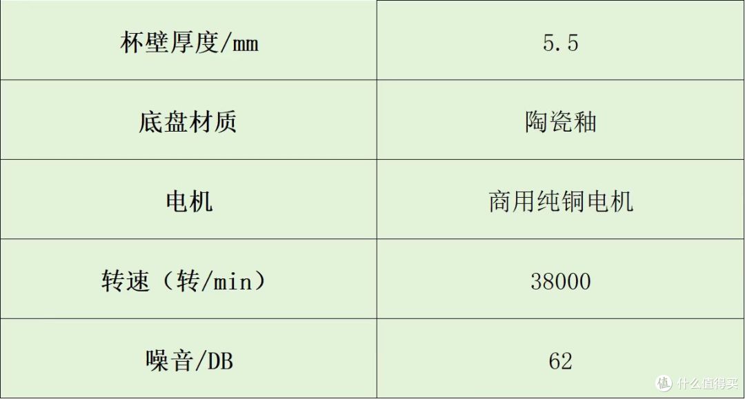 破壁机怎么选?爆火全网实力品牌推荐,超值入手!