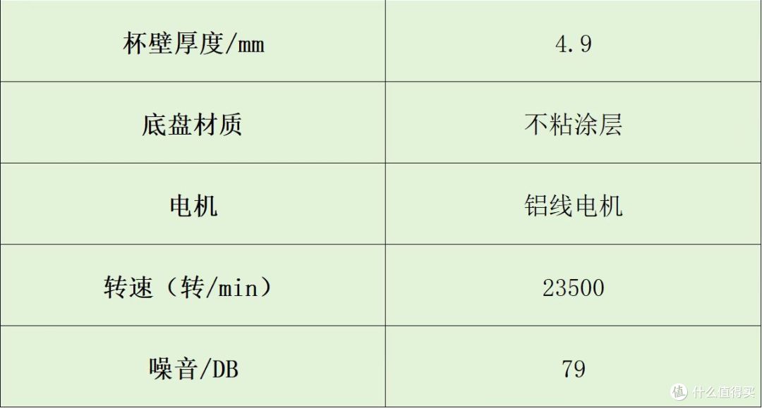 破壁机怎么选?爆火全网实力品牌推荐,超值入手!