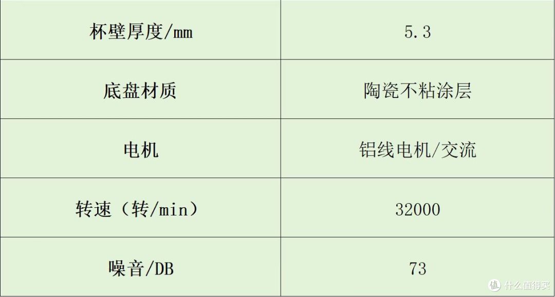 破壁机怎么选?爆火全网实力品牌推荐,超值入手!