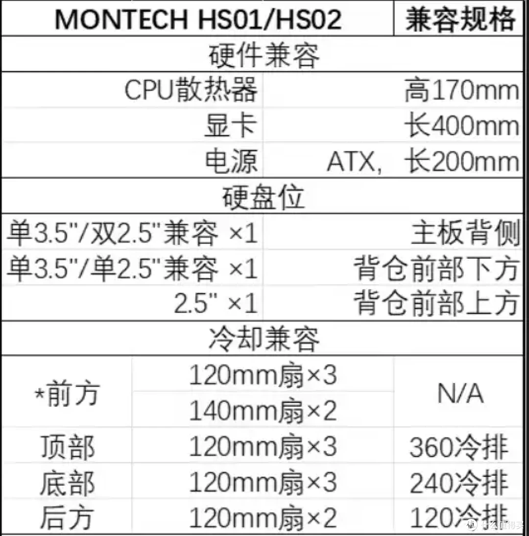 MONTECH君主科技推出HS01/02机箱,可翻转结构,支持背插