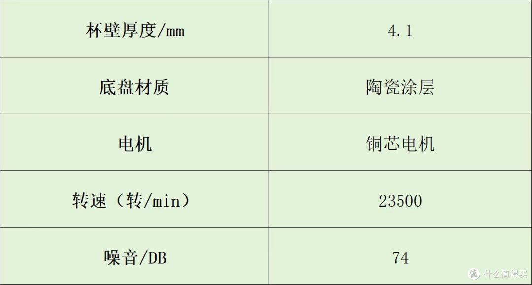 破壁机怎么选?爆火全网实力品牌推荐,超值入手!