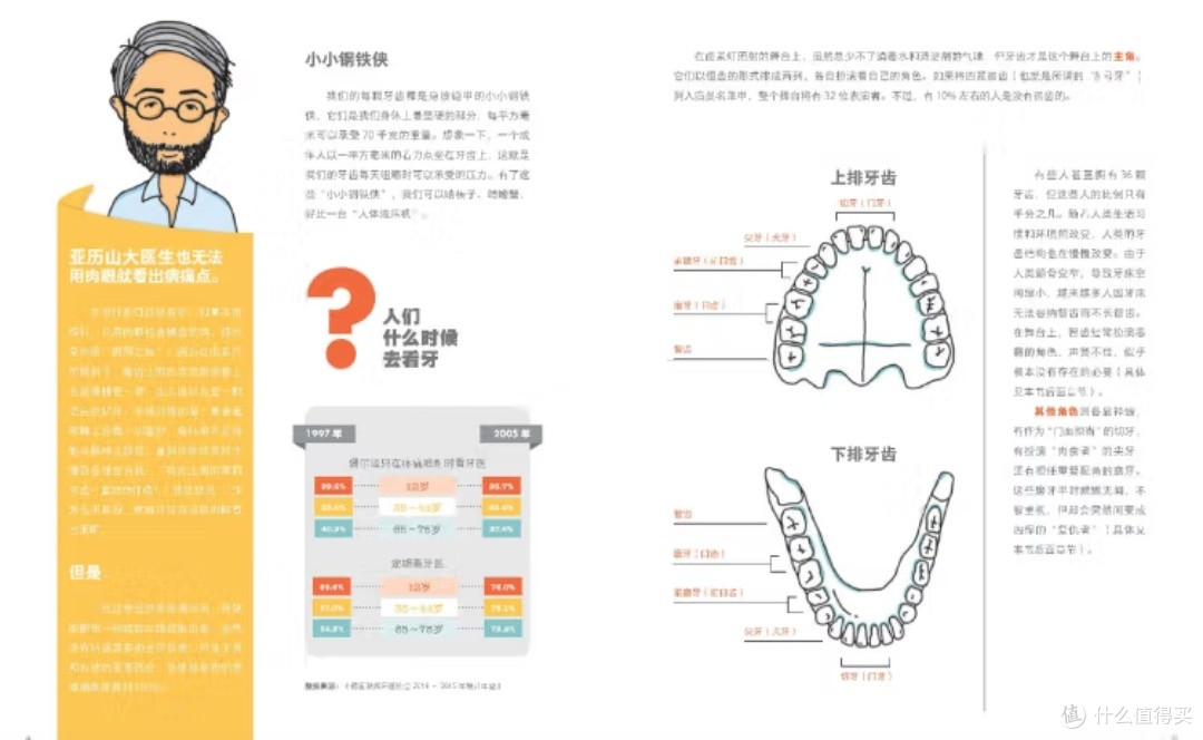 《牙齿之书》:一场从口腔开始的健康革命