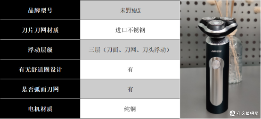 剃须刀什么牌子最好用?多维度测评推荐十大品牌,不会踩雷