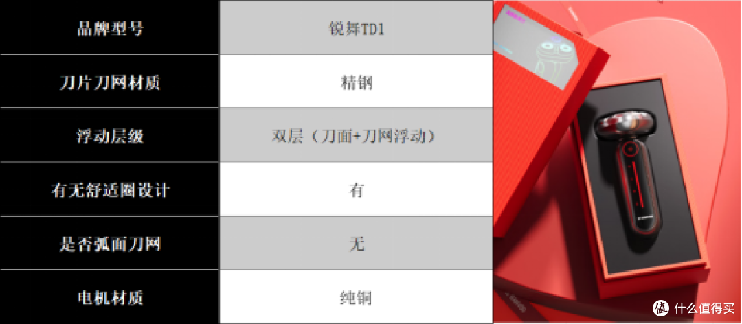 剃须刀什么牌子最好用?多维度测评推荐十大品牌,不会踩雷