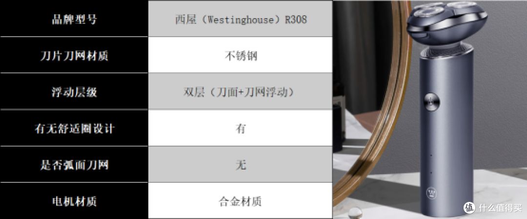 剃须刀什么牌子最好用?多维度测评推荐十大品牌,不会踩雷