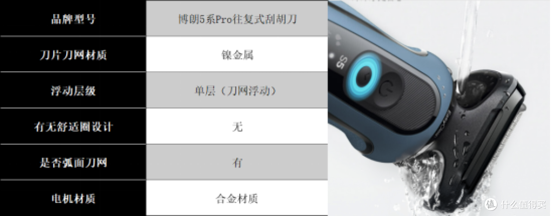 剃须刀什么牌子最好用?多维度测评推荐十大品牌,不会踩雷