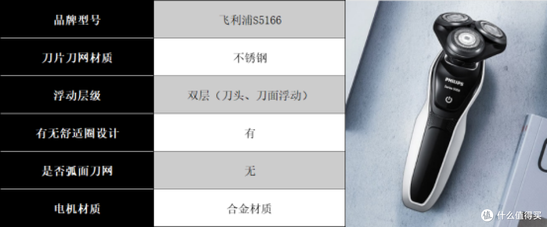 剃须刀什么牌子最好用?多维度测评推荐十大品牌,不会踩雷