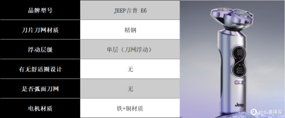 剃须刀什么牌子最好用?多维度测评推荐十大品牌,不会踩雷