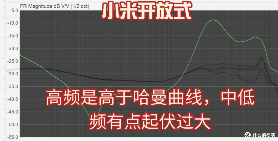小米开放式耳机值得买吗?倍思南卡三款开放式耳机