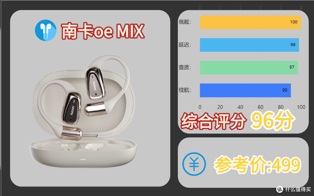 小米开放式耳机值得买吗?倍思南卡三款开放式耳机