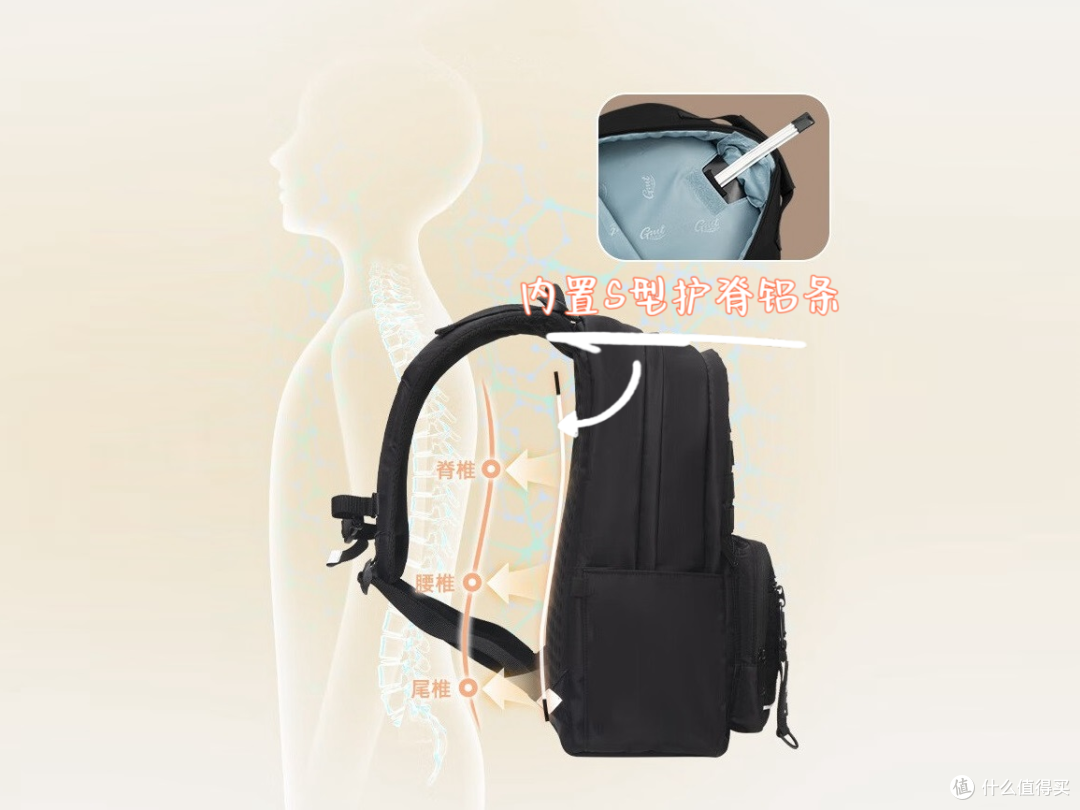 护脊书包怎么选?5大黄金准则避坑指南!家长必看干货