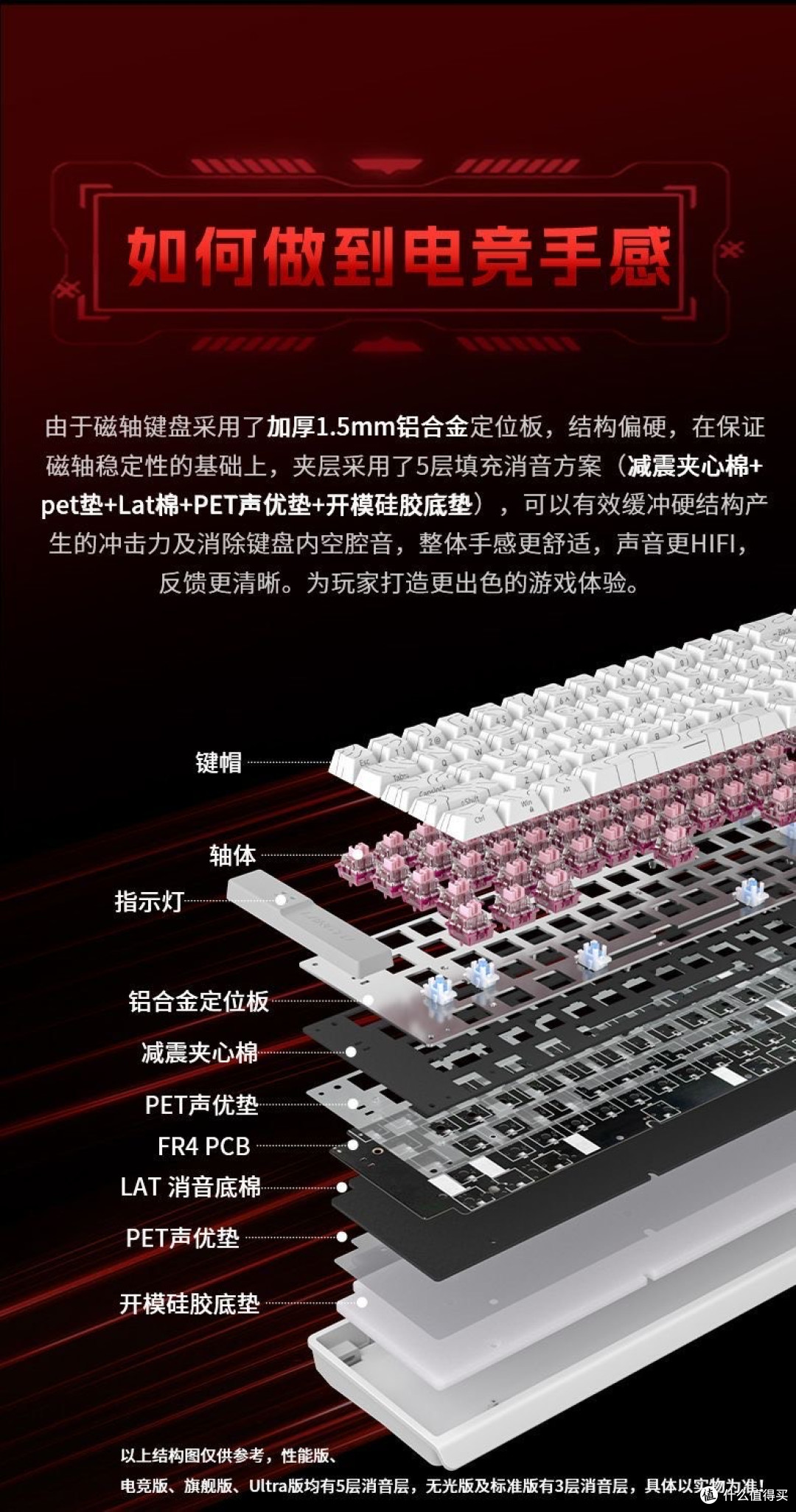风"磁"电掣,竞技新潮——狼途MC68磁轴键盘