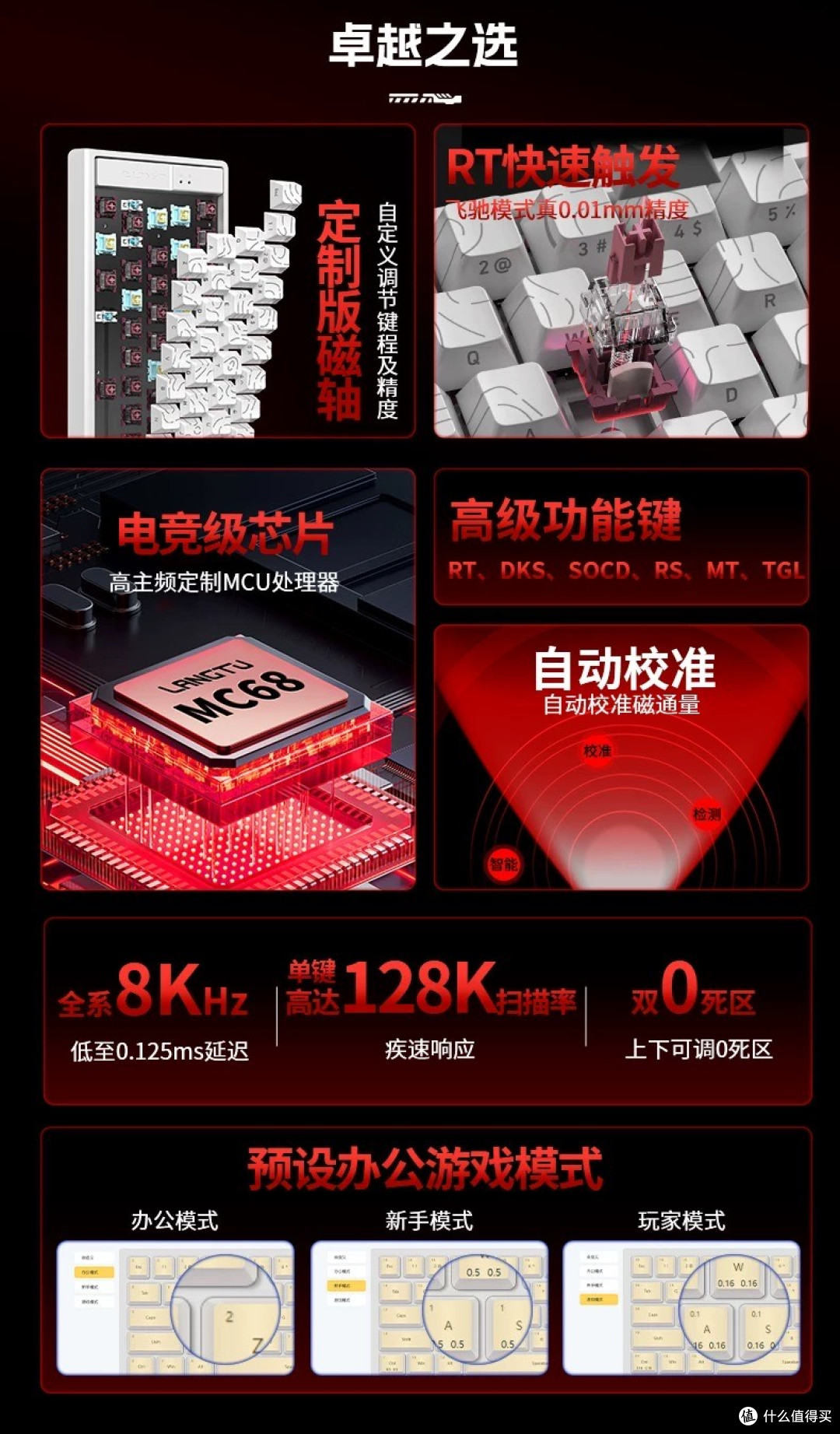 风"磁"电掣，竞技新潮——狼途MC68磁轴键盘