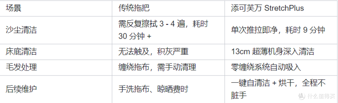 被新疆沙尘暴逼疯后,我发现了洗地机的真相