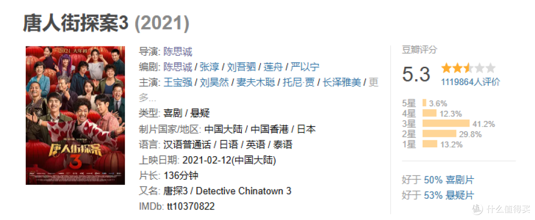 这次该我们欠陈思诚一张电影票了。