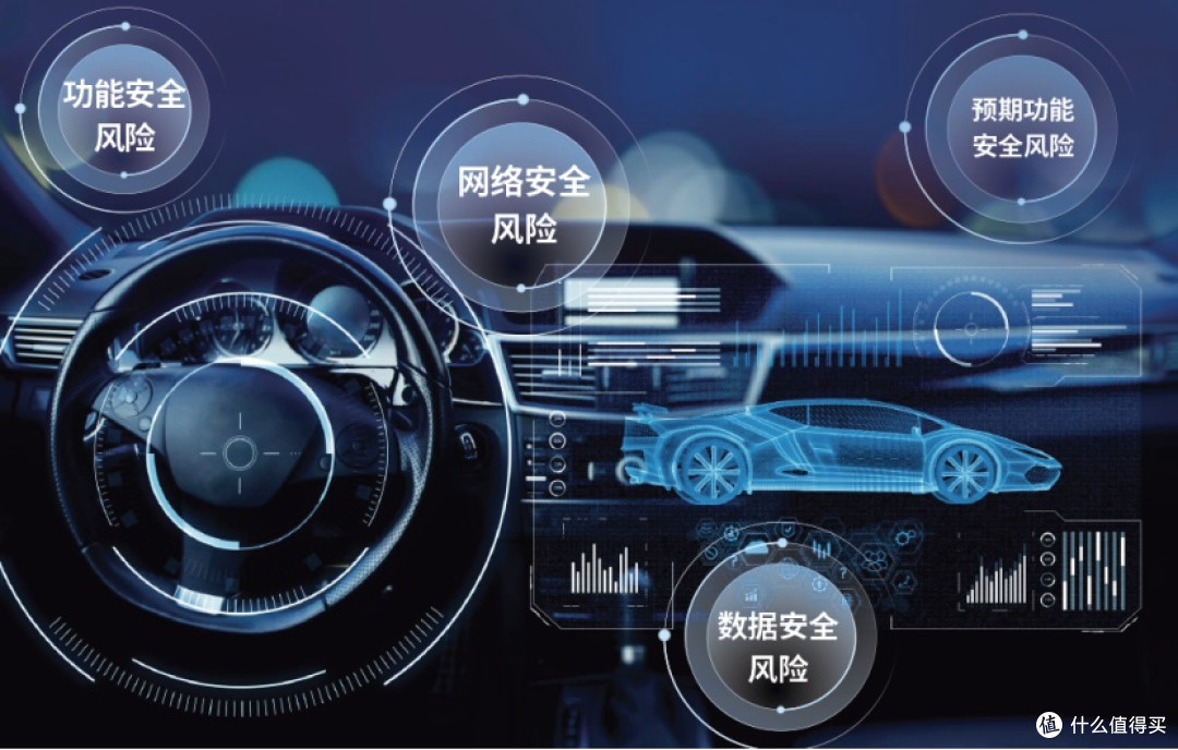汽车黑科技：智能互联功能使用心得