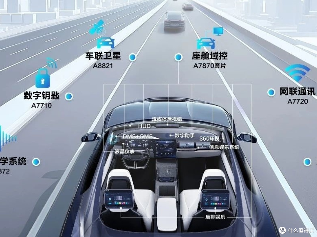 汽车黑科技：智能互联功能使用心得
