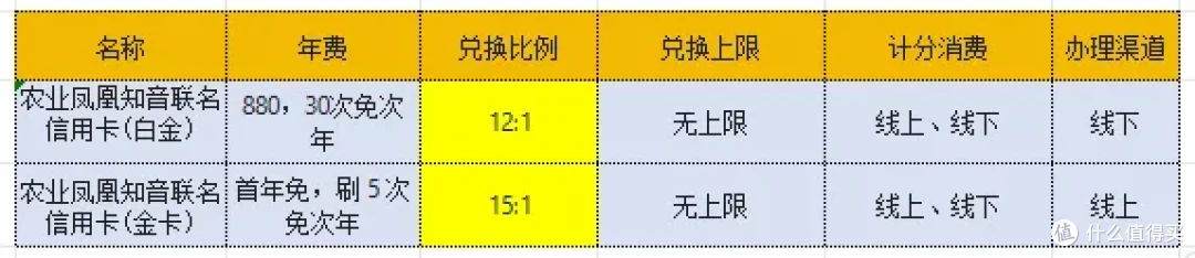 国航联名信用卡选哪家?老农这张凭啥让卡圈大 V 集体推荐?