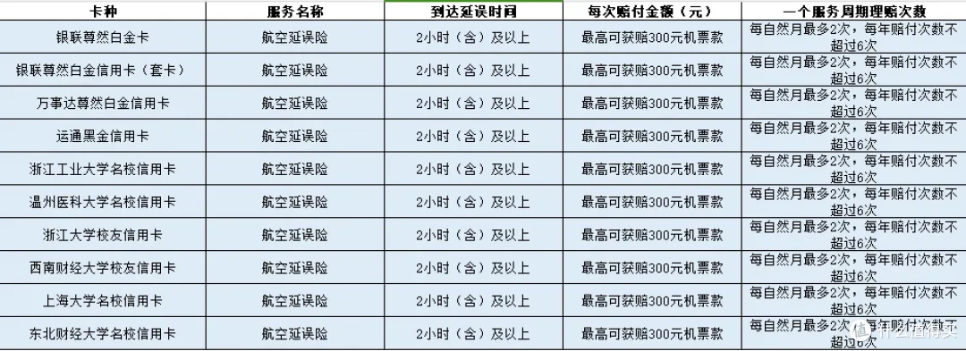 国航联名信用卡选哪家?老农这张凭啥让卡圈大 V 集体推荐?