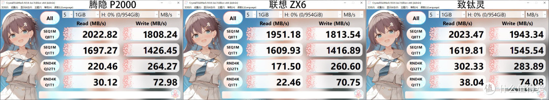 USB4以下的最高速接口,三款20Gbps高速移动固态硬盘体验