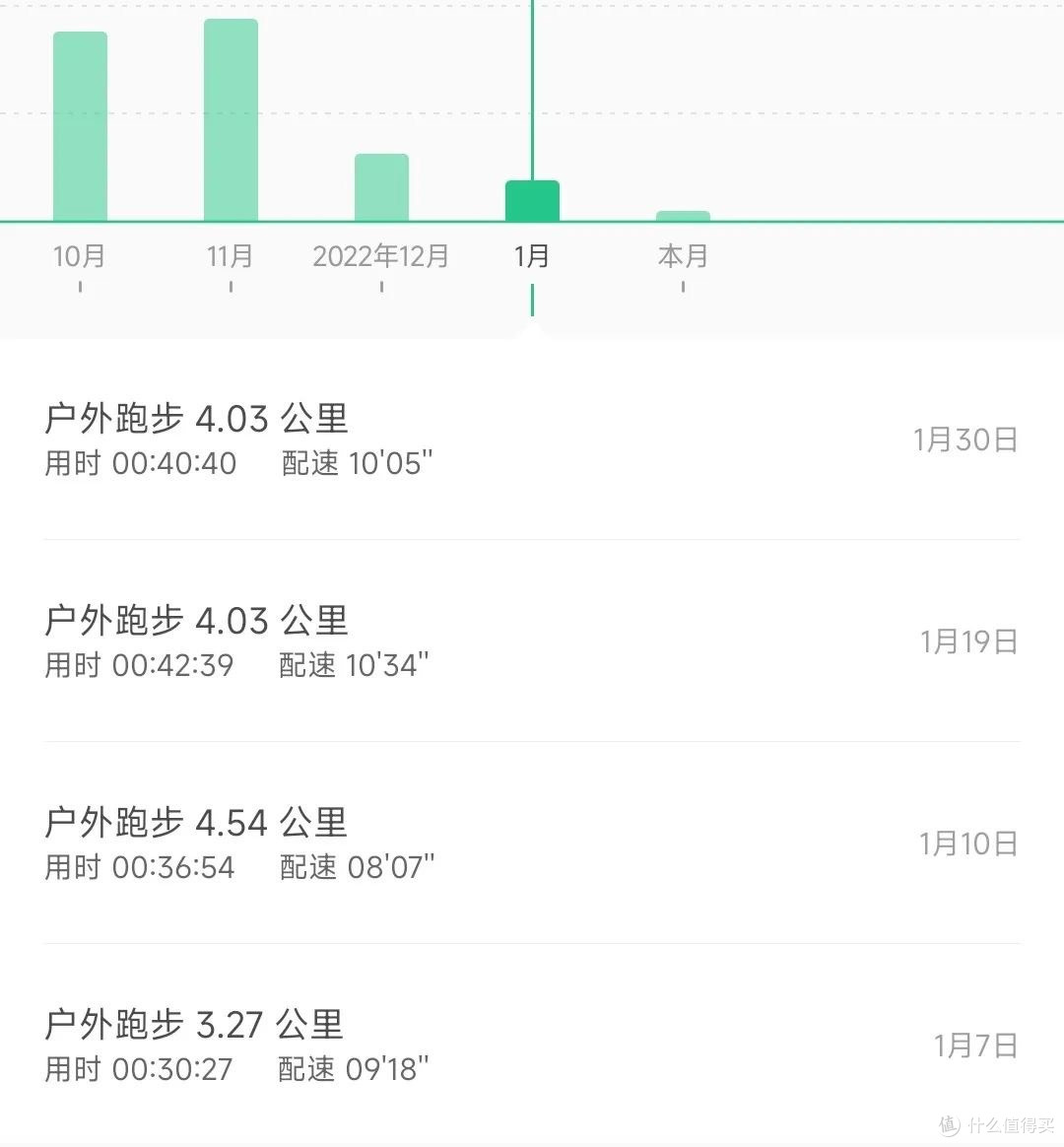 🏃♂️每一步都算数:健身旅程的刻度与蜕变之书