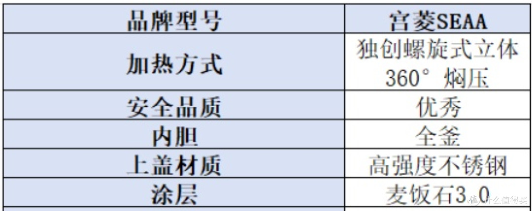 什么品牌的电饭锅质量比较好?公认榜五大型号推荐