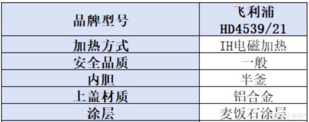 什么品牌的电饭锅质量比较好?公认榜五大型号推荐