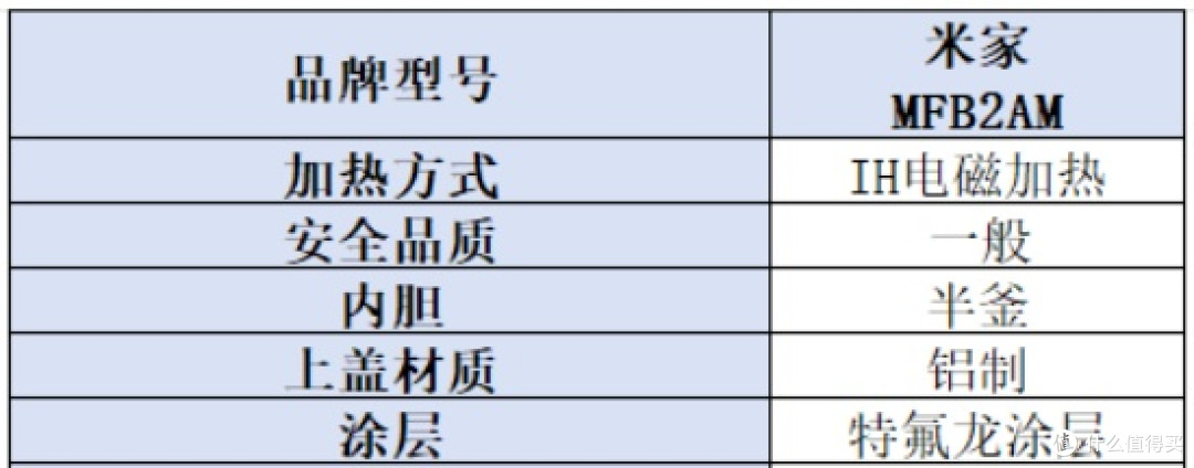 什么品牌的电饭锅质量比较好?公认榜五大型号推荐