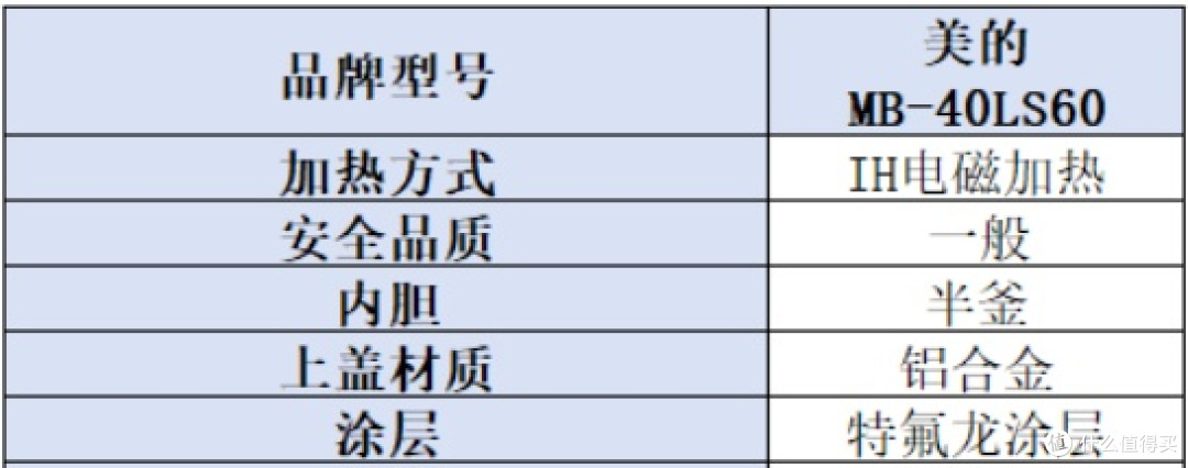 什么品牌的电饭锅质量比较好?公认榜五大型号推荐