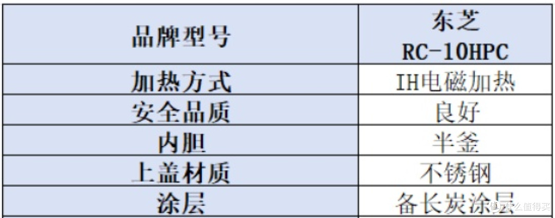 什么品牌的电饭锅质量比较好?公认榜五大型号推荐