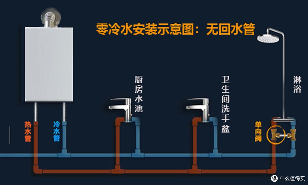 零冷水燃气热水器实不实用?家用有必要选择零冷水燃气热水器吗?