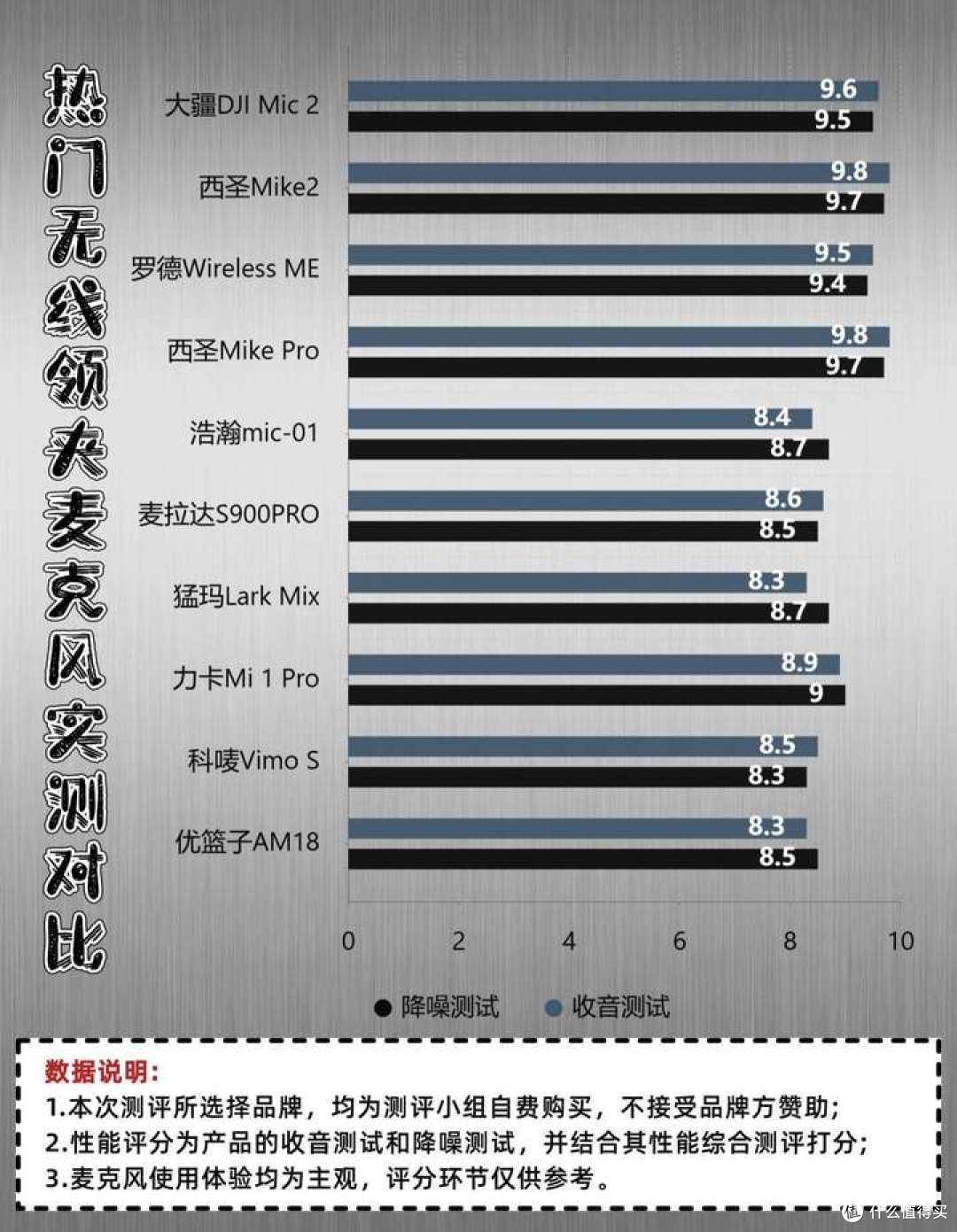 无线麦克风怎么选,领夹麦克风哪个品牌好,热门麦克风选购指南