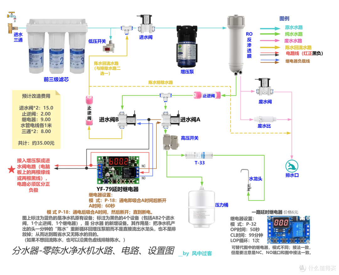 原方案的50元，变成了35元。