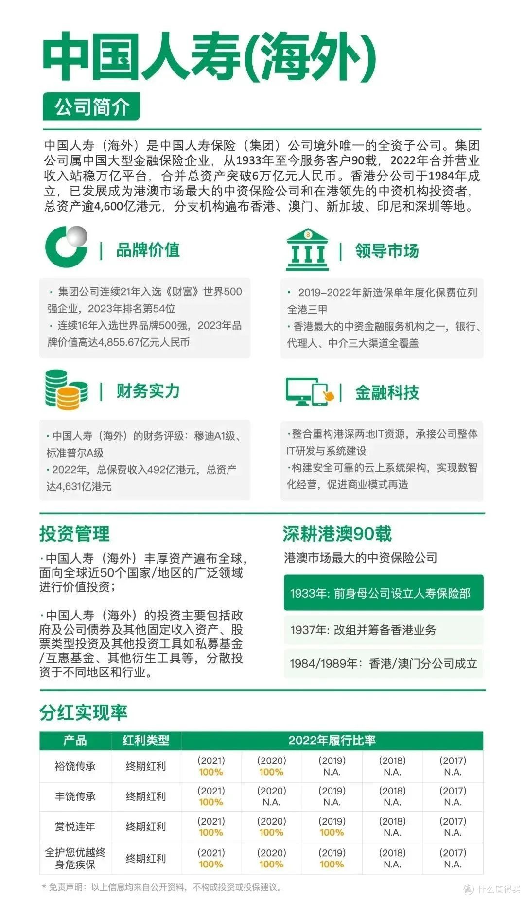 香港中资保险公司分红实现率分析盘点，想买这4家港险怎么选？