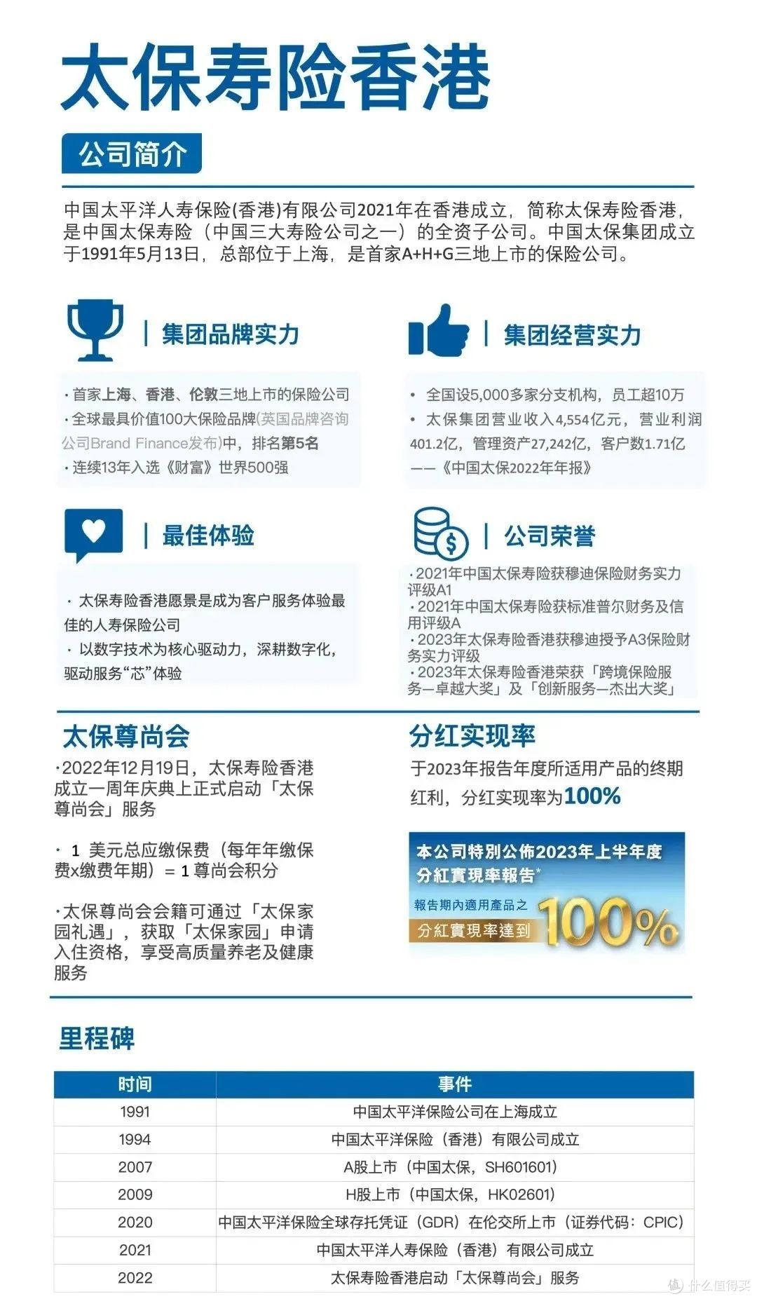香港中资保险公司分红实现率分析盘点，想买这4家港险怎么选？