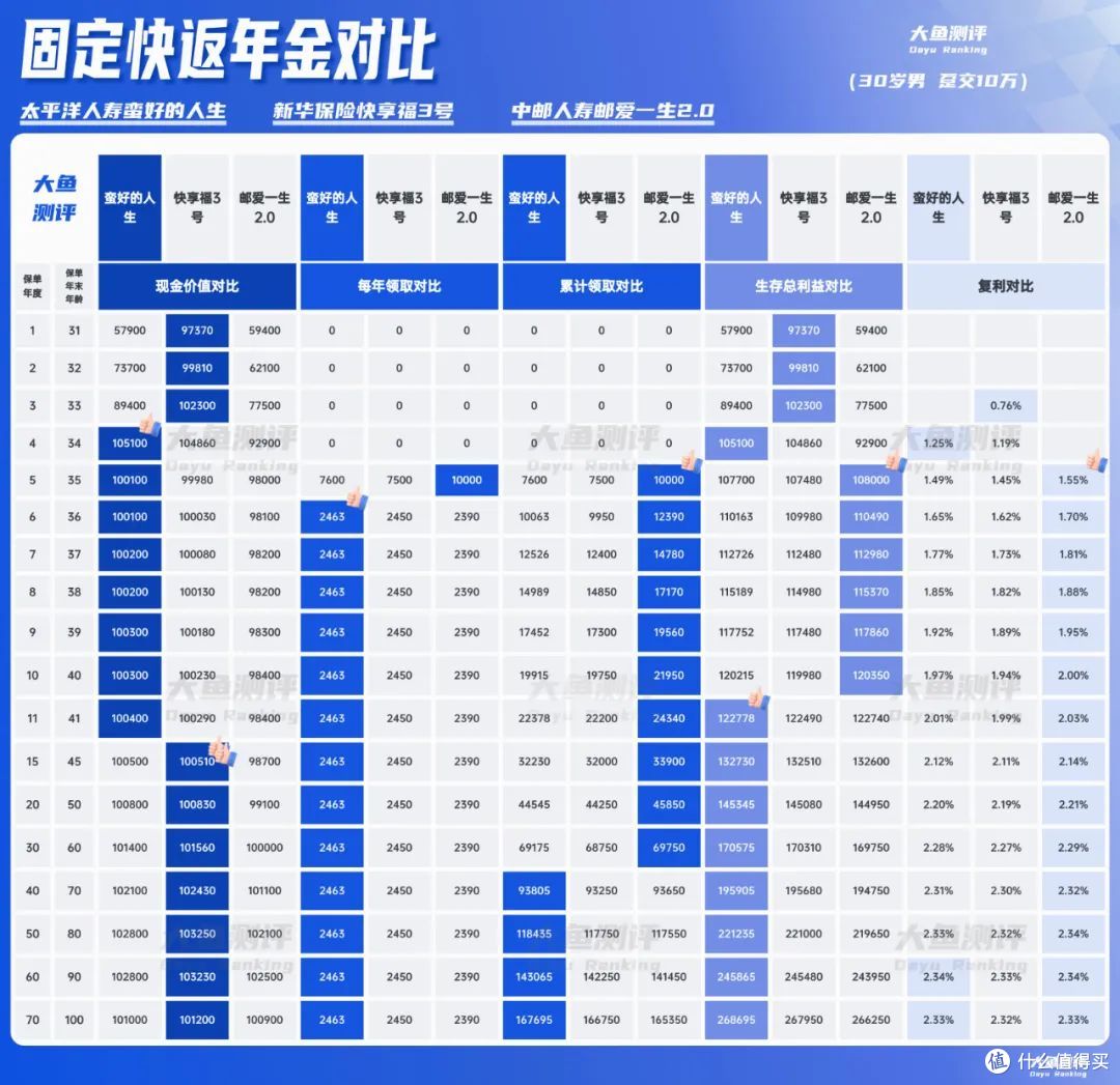 蛮好的人生,从源源不断现金流开始