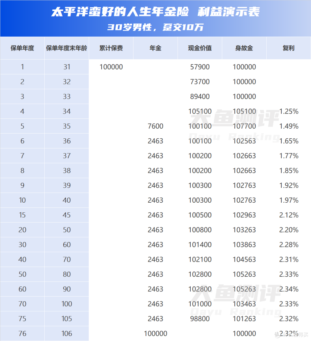 蛮好的人生,从源源不断现金流开始