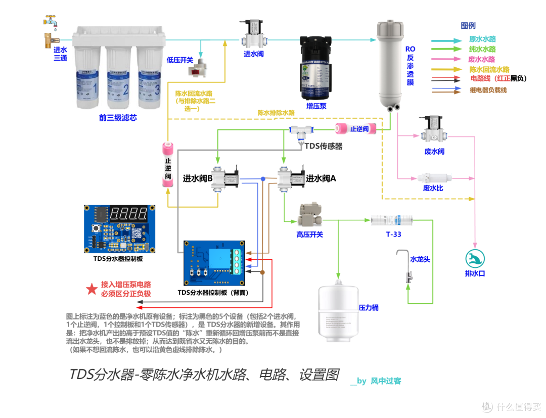 我的DIY净水机之路（四）