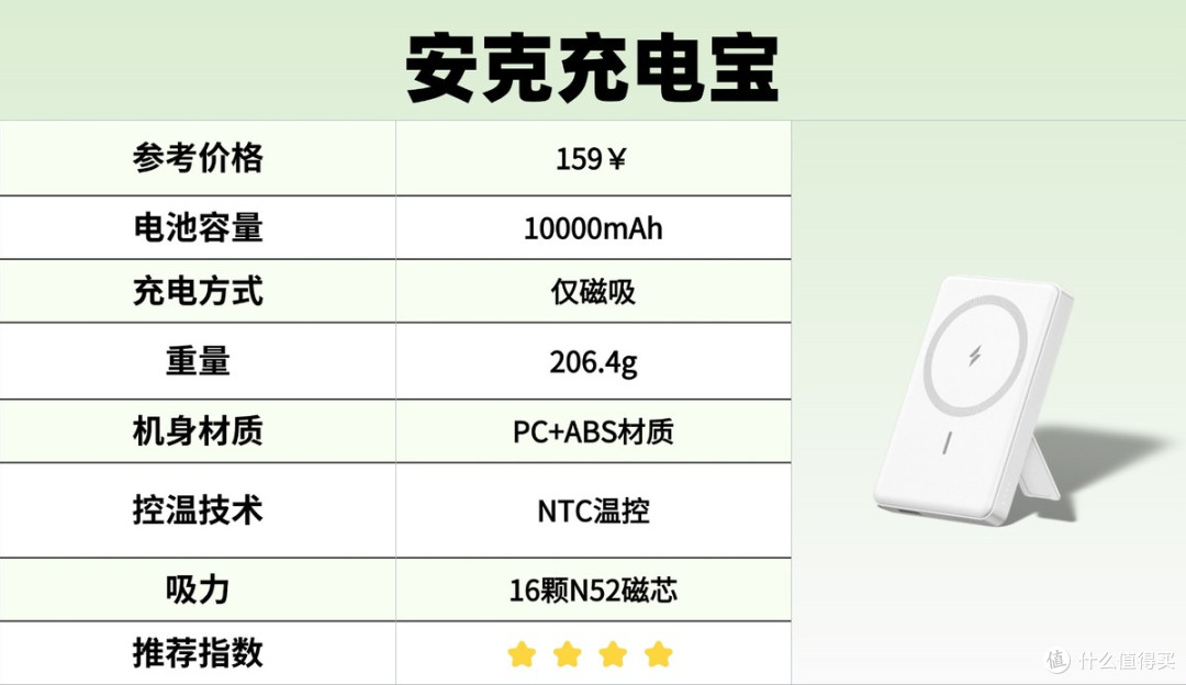 倍思、西圣、安克充电宝好用吗?全面测评口碑好充电宝优胜劣汰